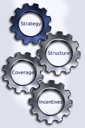 strategy model with Growth Solutions